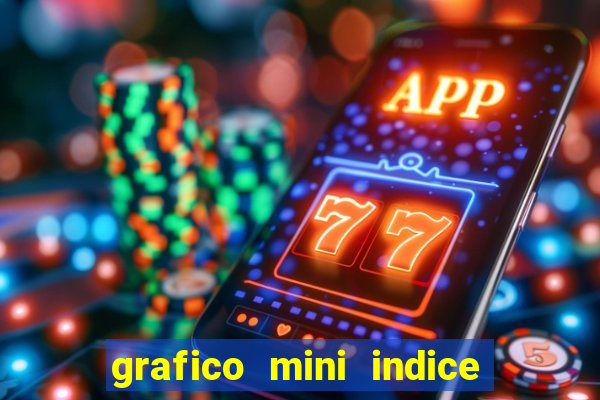 grafico mini indice tempo real