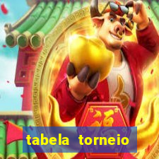 tabela torneio betano argentina